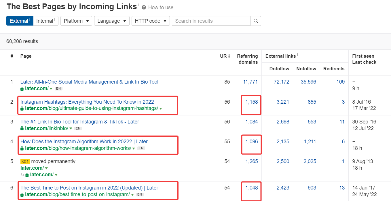 Later’s backlink profile the best pages by inbound links