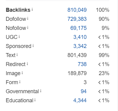 Example of a quality backlink profile