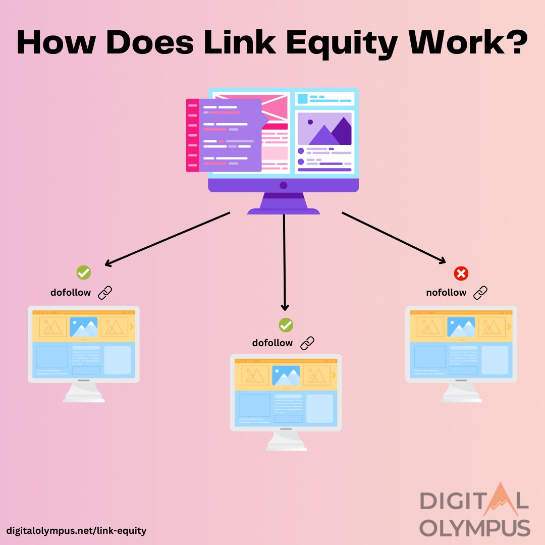How Does Link Equity Work