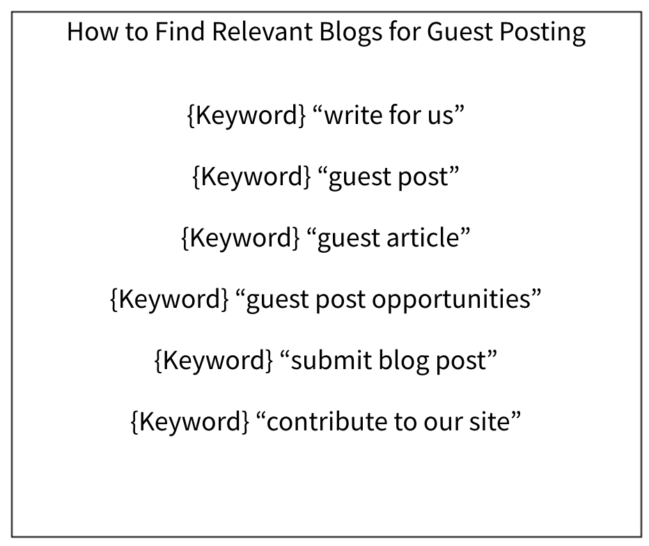 How to find guest blogging opportunities
