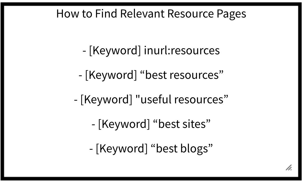 How to find relevant resource pages