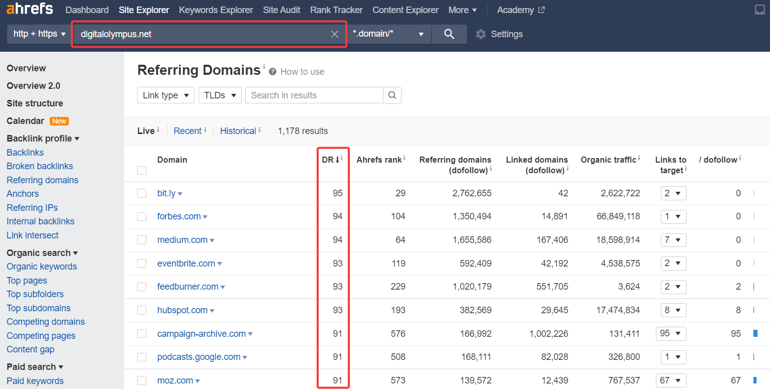 How to vet vendor’s backlink profile with Ahrefs