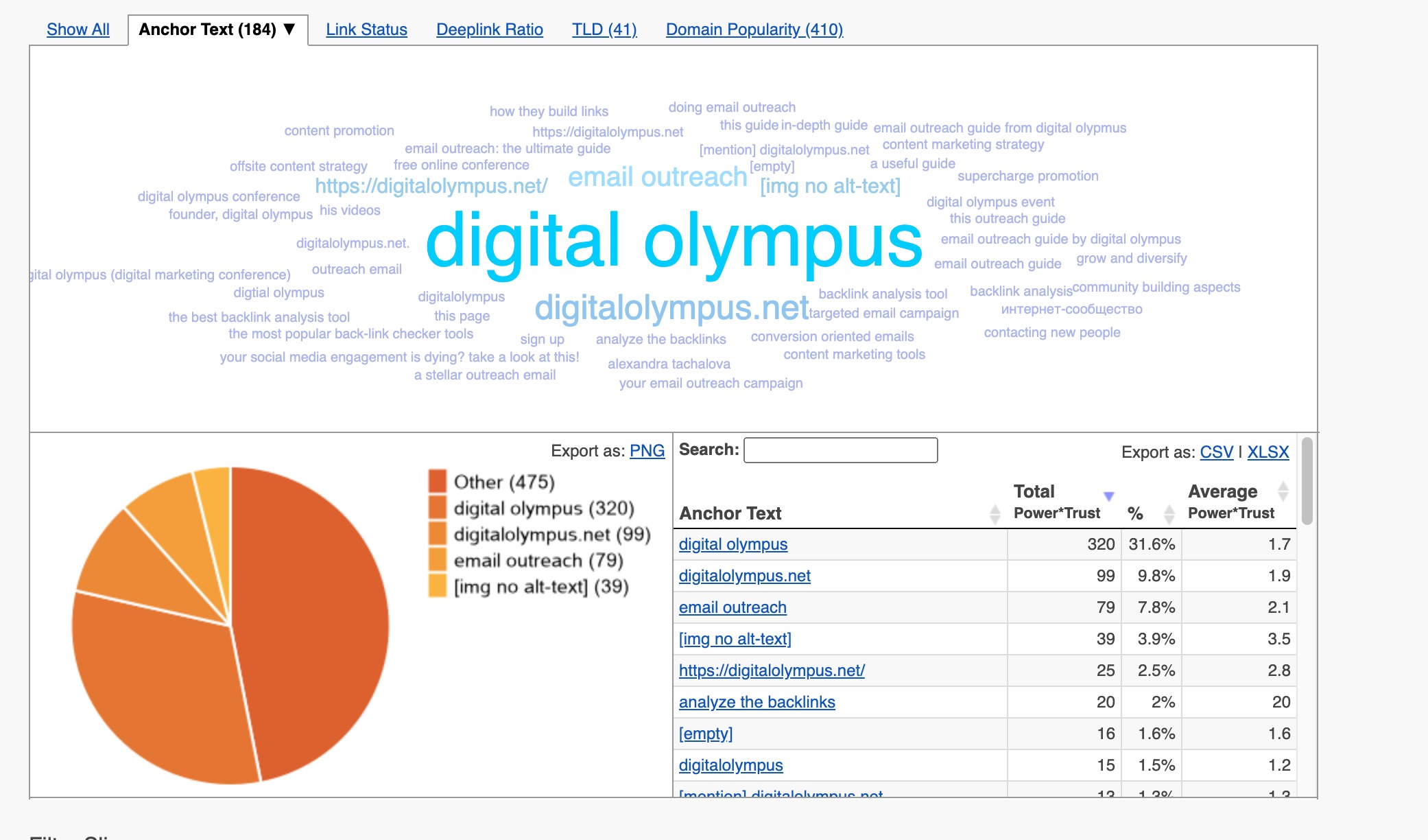 Analyze Backlinks