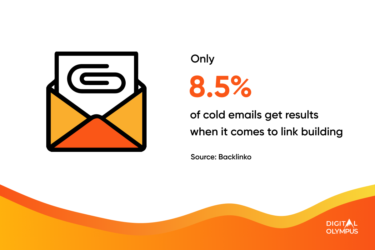 Results of cold emails
