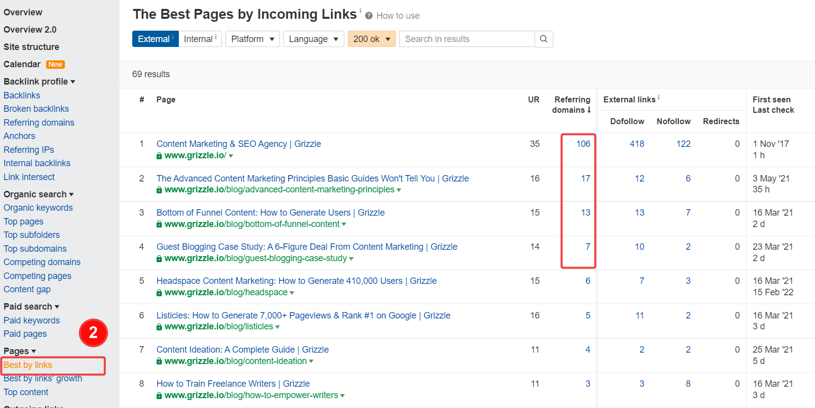 The best pages by incoming links, Ahrefs