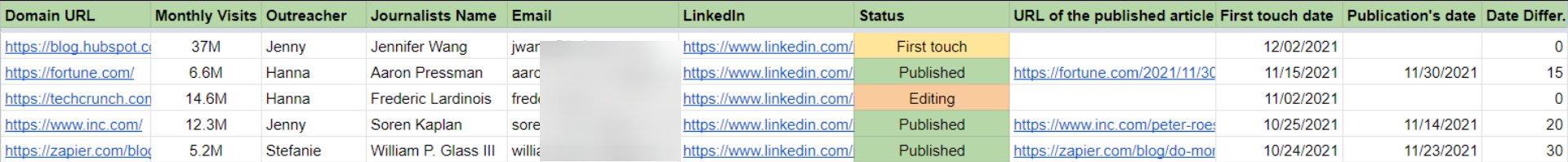 Use Google Sheets to organize link building campaigns