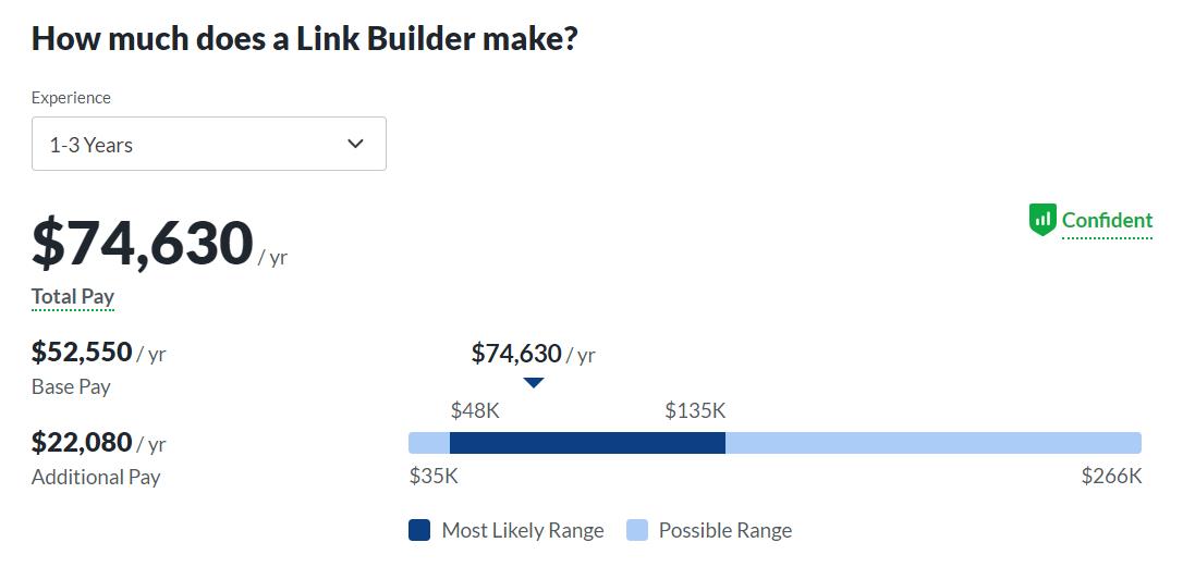 how-much-does-a-link-builder-make